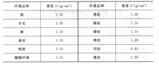 定型機,涂層機,地毯機,地毯背膠機,靜電植絨機