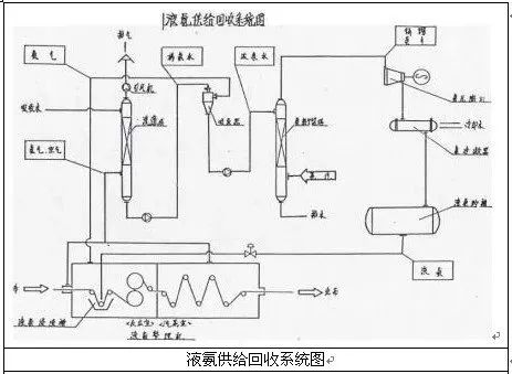 定型機(jī),涂層機(jī),地毯機(jī),地毯背膠機(jī),靜電植絨機(jī)