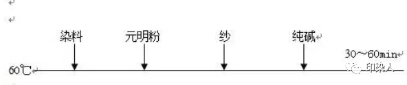 定型機(jī),涂層機(jī),地毯機(jī),地毯背膠機(jī),靜電植絨機(jī)