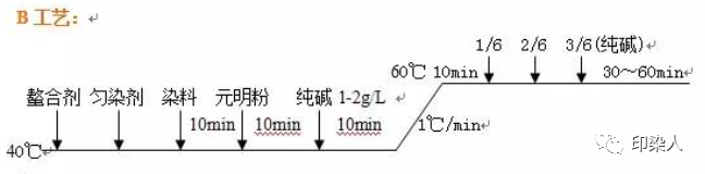 定型機(jī),涂層機(jī),地毯機(jī),地毯背膠機(jī),靜電植絨機(jī)