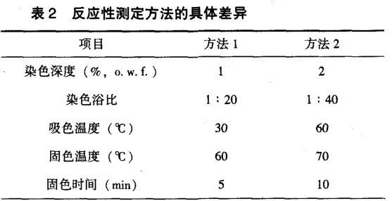 定型機,涂層機,地毯機,地毯背膠機,靜電植絨機