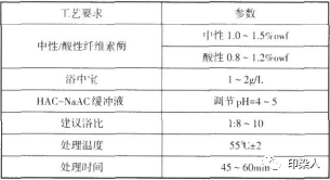 定型機(jī),涂層機(jī),地毯機(jī),地毯背膠機(jī),靜電植絨機(jī)