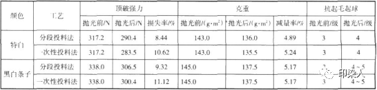 定型機(jī),涂層機(jī),地毯機(jī),地毯背膠機(jī),靜電植絨機(jī)