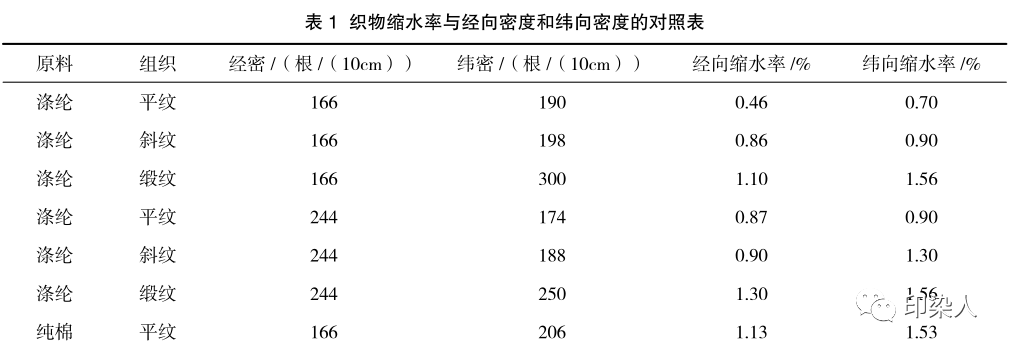 定型機(jī),涂層機(jī),地毯機(jī),地毯背膠機(jī),靜電植絨機(jī)