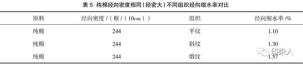 定型機(jī),涂層機(jī),地毯機(jī),地毯背膠機(jī),靜電植絨機(jī)