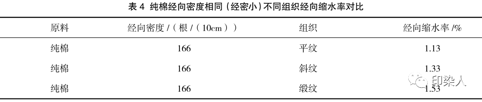 定型機(jī),涂層機(jī),地毯機(jī),地毯背膠機(jī),靜電植絨機(jī)