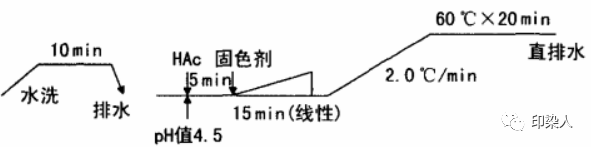 定型機(jī),涂層機(jī),地毯機(jī),地毯背膠機(jī),靜電植絨機(jī)