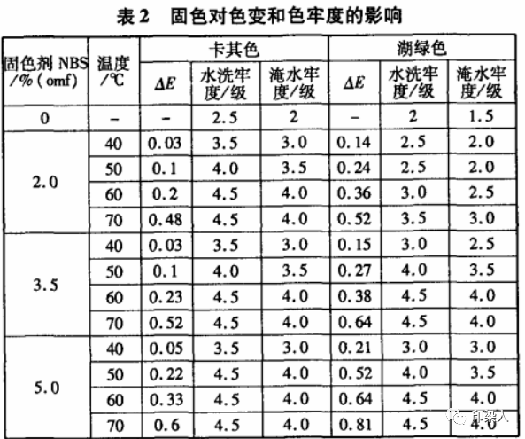 定型機(jī),涂層機(jī),地毯機(jī),地毯背膠機(jī),靜電植絨機(jī)