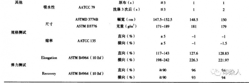 定型機,涂層機,地毯機,地毯背膠機,靜電植絨機