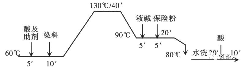 定型機,涂層機,地毯機,地毯背膠機,靜電植絨機