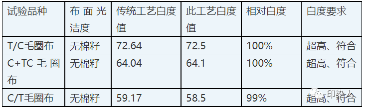 定型機,涂層機,地毯機,地毯背膠機,靜電植絨機