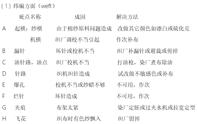 定型機(jī),涂層機(jī),地毯機(jī),地毯背膠機(jī),靜電植絨機(jī)