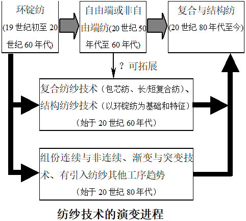 定型機(jī),涂層機(jī),地毯機(jī),地毯背膠機(jī),靜電植絨機(jī)