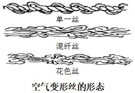 定型機(jī),涂層機(jī),地毯機(jī),地毯背膠機(jī),靜電植絨機(jī)