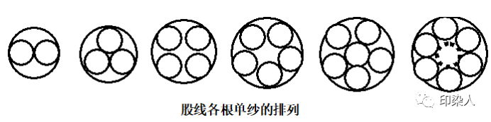 定型機(jī),涂層機(jī),地毯機(jī),地毯背膠機(jī),靜電植絨機(jī)