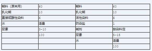 定型機(jī),涂層機(jī),地毯機(jī),地毯背膠機(jī),靜電植絨機(jī)