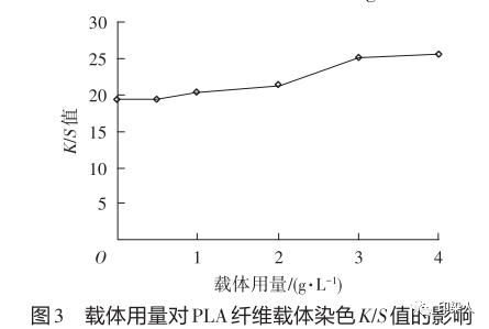 定型機,涂層機,地毯機,地毯背膠機,靜電植絨機