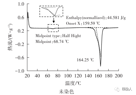 定型機,涂層機,地毯機,地毯背膠機,靜電植絨機