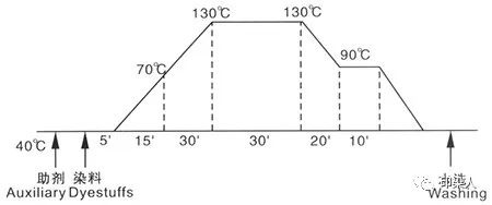 定型機(jī),涂層機(jī),地毯機(jī),地毯背膠機(jī),靜電植絨機(jī)