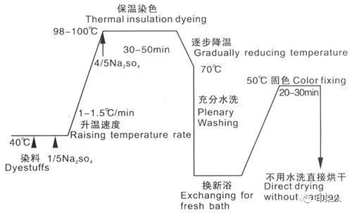 定型機(jī),涂層機(jī),地毯機(jī),地毯背膠機(jī),靜電植絨機(jī)