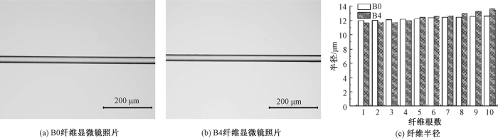 定型機(jī),涂層機(jī),地毯機(jī),地毯背膠機(jī),靜電植絨機(jī)