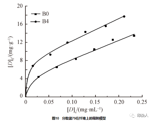 定型機(jī),涂層機(jī),地毯機(jī),地毯背膠機(jī),靜電植絨機(jī)