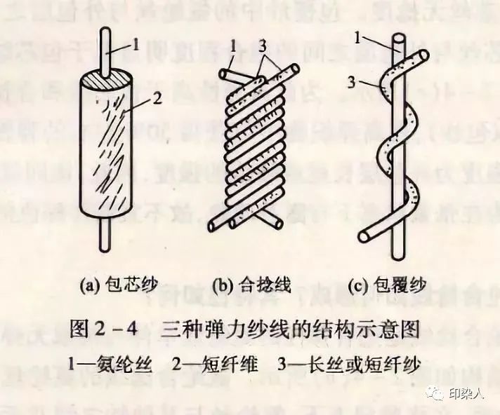 定型機(jī),涂層機(jī),地毯機(jī),地毯背膠機(jī),靜電植絨機(jī)