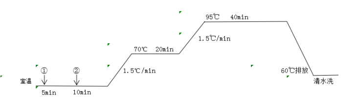 定型機(jī),涂層機(jī),地毯機(jī),地毯背膠機(jī),靜電植絨機(jī)