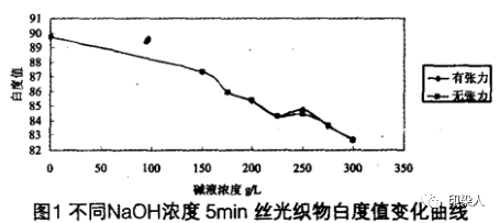 定型機(jī),涂層機(jī),地毯機(jī),地毯背膠機(jī),靜電植絨機(jī)