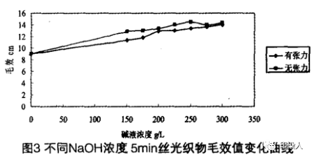 定型機(jī),涂層機(jī),地毯機(jī),地毯背膠機(jī),靜電植絨機(jī)