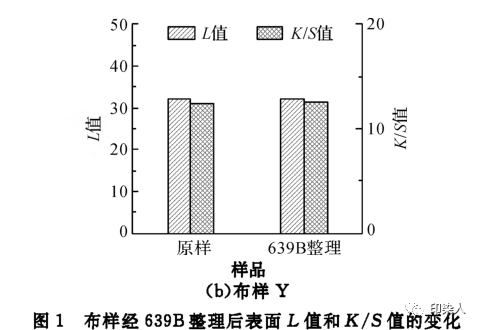 定型機(jī),涂層機(jī),地毯機(jī),地毯背膠機(jī),靜電植絨機(jī)