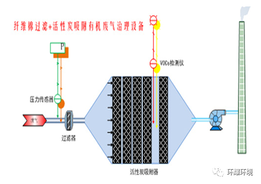 定型機(jī),涂層機(jī),地毯機(jī),地毯背膠機(jī),靜電植絨機(jī)