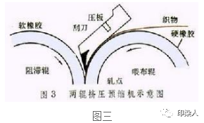 定型機,涂層機,地毯機,地毯背膠機,靜電植絨機