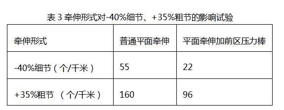 定型機(jī),涂層機(jī),地毯機(jī),地毯背膠機(jī),靜電植絨機(jī)