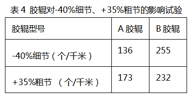 定型機(jī),涂層機(jī),地毯機(jī),地毯背膠機(jī),靜電植絨機(jī)