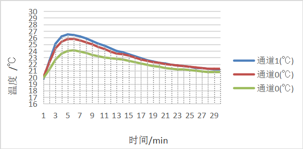 定型機,涂層機,地毯機,地毯背膠機,靜電植絨機