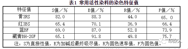 定型機(jī),涂層機(jī),地毯機(jī),地毯背膠機(jī),靜電植絨機(jī)