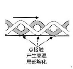 定型機(jī),涂層機(jī),地毯機(jī),地毯背膠機(jī),靜電植絨機(jī)