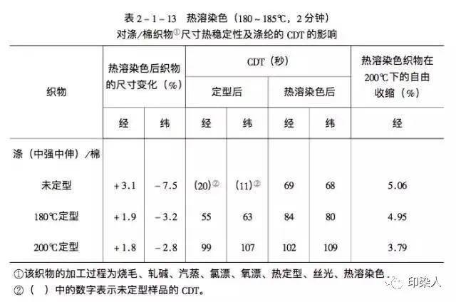 定型機,涂層機,地毯機,地毯背膠機,靜電植絨機