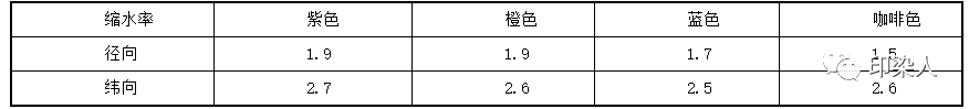 定型機(jī),涂層機(jī),地毯機(jī),地毯背膠機(jī),靜電植絨機(jī)