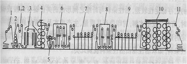 定型機(jī),涂層機(jī),地毯機(jī),地毯背膠機(jī),靜電植絨機(jī)