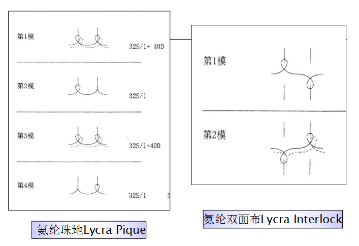 定型機(jī),涂層機(jī),地毯機(jī),地毯背膠機(jī),靜電植絨機(jī)