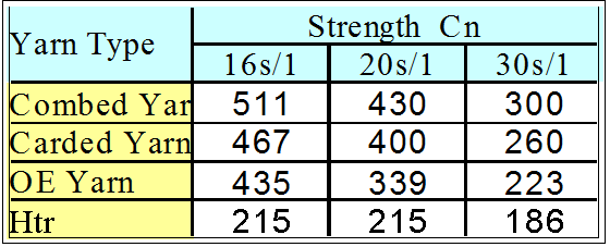 定型機(jī),涂層機(jī),地毯機(jī),地毯背膠機(jī),靜電植絨機(jī)