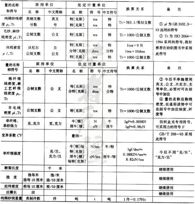 定型機,涂層機,地毯機,地毯背膠機,靜電植絨機