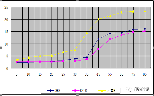 定型機(jī),涂層機(jī),地毯機(jī),地毯背膠機(jī),靜電植絨機(jī)