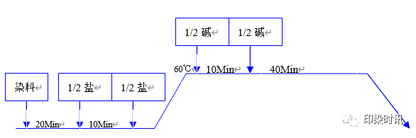 定型機(jī),涂層機(jī),地毯機(jī),地毯背膠機(jī),靜電植絨機(jī)