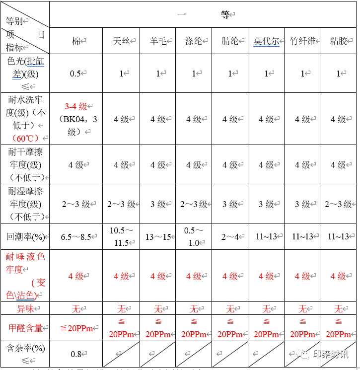 定型機(jī),涂層機(jī),地毯機(jī),地毯背膠機(jī),靜電植絨機(jī)