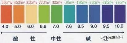 定型機,涂層機,地毯機,地毯背膠機,靜電植絨機