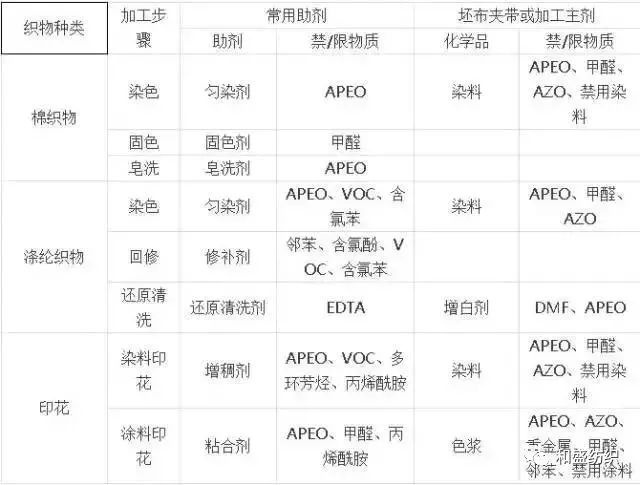 定型機(jī),涂層機(jī),地毯機(jī),地毯背膠機(jī),靜電植絨機(jī)