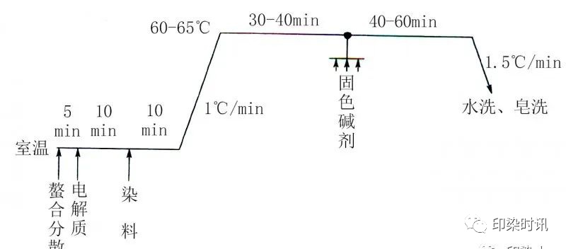 定型機(jī),涂層機(jī),地毯機(jī),地毯背膠機(jī),靜電植絨機(jī)